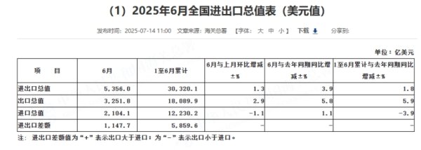 漢崋资本 春秋航空：6月旅客周转量同比增长11.64%